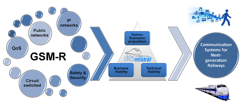 Diagrama